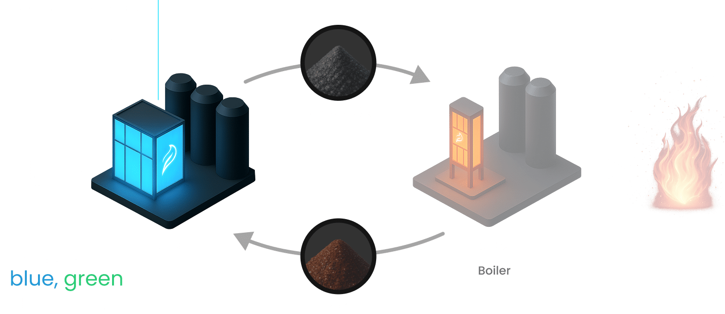 Iron Fuel Technology step 4